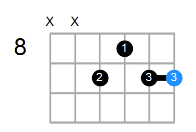 C#sus2/B Chord
